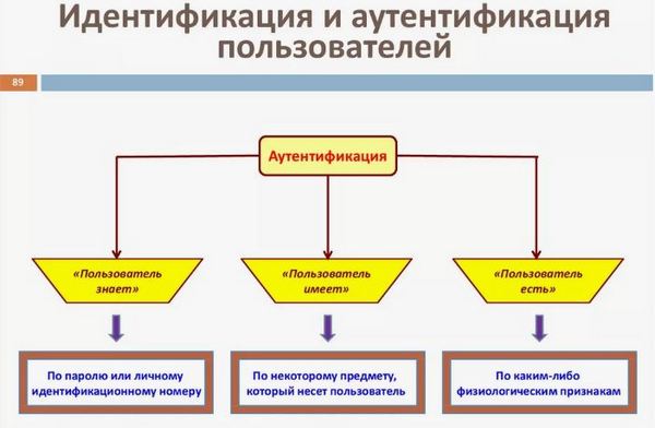 Secure Authentication Server: защита бизнеса от киберугроз с поддержкой мультитенантности
