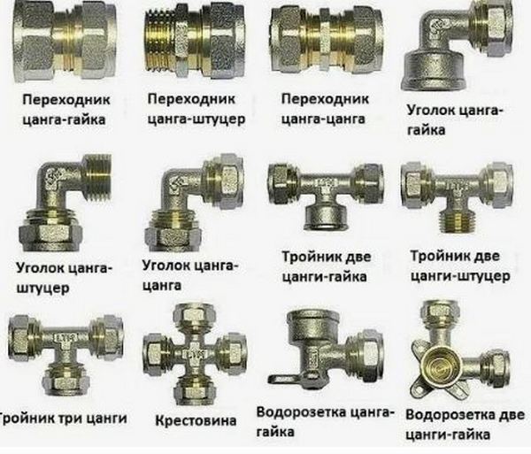 Как выбрать фитинги для труб